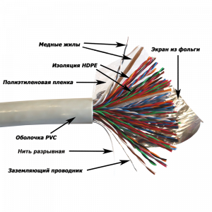 Кабель NewMax FTP, медный, 50 пар, 25AWG, Кат.5e, PVC, серый, 305 метров